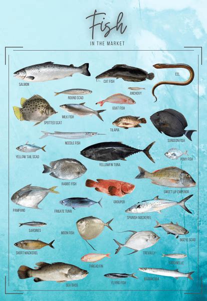 Free Printable: Isda sa Palengke .
